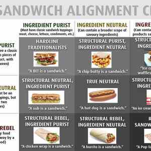 Obrázek 'Sandwich Alignment Chart'