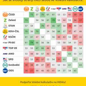 Obrázek 'Shoda stran v kalkulacce'