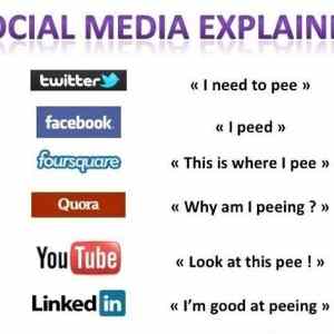 Obrázek 'Social Media Explained'