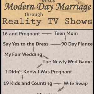 Obrázek 'The evolution of modern day marriage through reality TV shows'