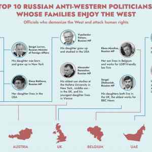 Obrázek 'Top-Russian-Anti-Western-Politicians-scaled'