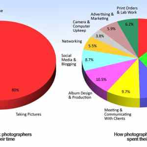 Obrázek 'Truth about photographers'