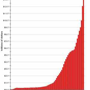Obrázek 'USA debt'