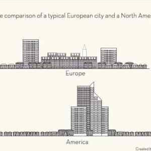 Obrázek 'USA v europe urbanism'