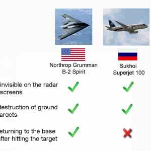 Obrázek 'USA vs Russia'