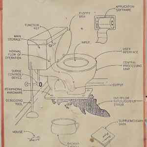 Obrázek 'Understanding the Technology 1988'