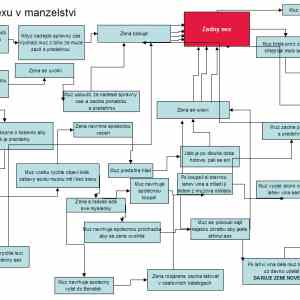 Obrázek 'VzorecSexu'