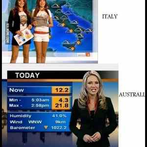 Obrázek 'Weather reporters around the world'