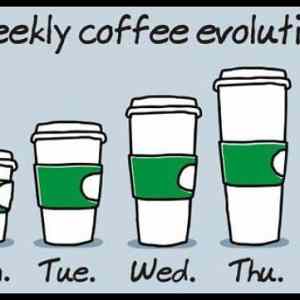 Obrázek 'Weekly Coffee Evolution'