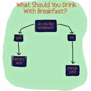 Obrázek 'What Should You Drink With Breakfast'