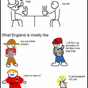 Obrázek 'What people think England is like'
