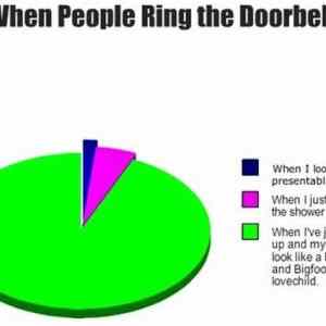 Obrázek 'When people ring the doorbell'