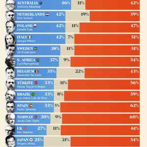 Obrázek 'World-Leader-Approval-Rating-2025'