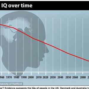 Obrázek 'World IQ over time'