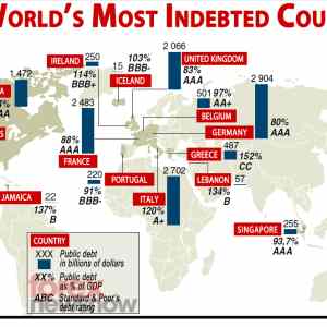 Obrázek 'Worlds-Most-indebted-Countries-ForexNewsNow-Chart'