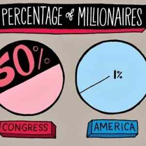 Obrázek 'X- Millionaires In Congress'