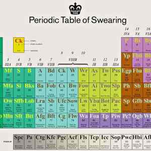 Obrázek 'X- The Periodic Table Of Swearing'
