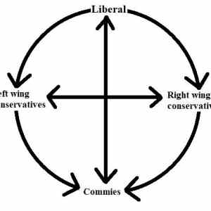 Obrázek 'actual political compass'