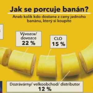 Obrázek 'banan banan'