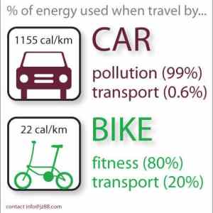 Obrázek 'bike vs car3'