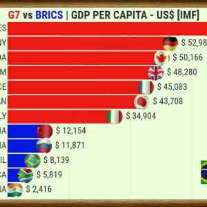 Obrázek 'brics-prekonal-g7-fixed'