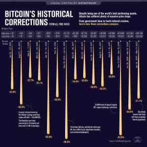 Obrázek 'btc corrections'