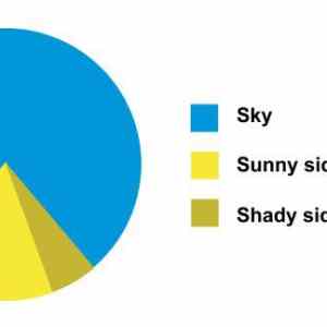 Obrázek 'cheops pie chart'