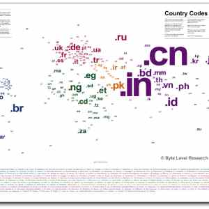 Obrázek 'country codes'