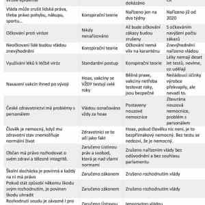 Obrázek 'covid chart'