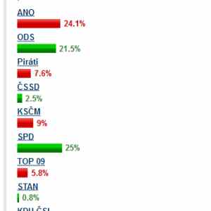 Obrázek 'ctenari novinek a volby do ep'