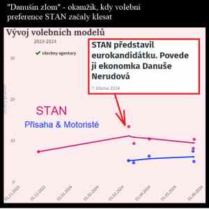 Obrázek 'danusin zlom'