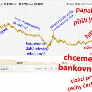 Obrázek 'dopice - ekonomka zuzanka glosuje'