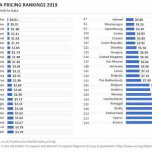 Obrázek 'drahy data'