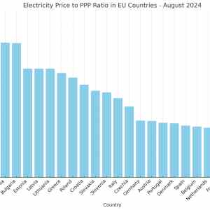 Obrázek 'electricity costs vs ppp'