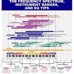 Obrázek 'eq-chart'