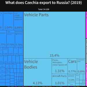 Obrázek 'export do ruska'