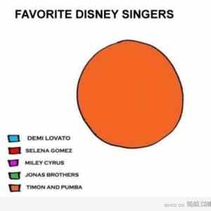 Obrázek 'favorite disney singers'