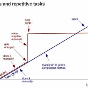 Obrázek 'geeks vs repetitive tasks'