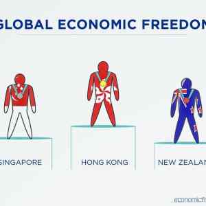 Obrázek 'global economic freedom'