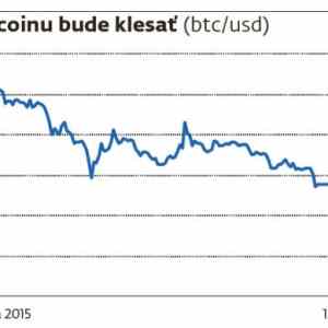 Obrázek 'graf bitcoin'