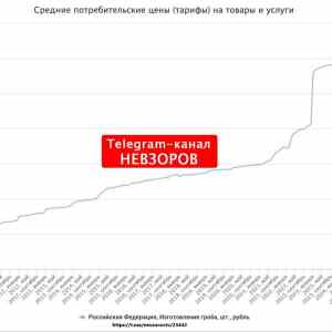 Obrázek 'graf vyvoje cen rakvi v Rusku od roku 2011'