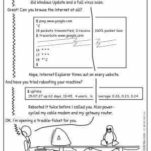 Obrázek 'how to get technical support'