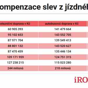 Obrázek 'hromadna doprava je fajn'