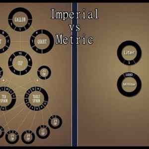 Obrázek 'imperial vs metric'