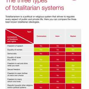 Obrázek 'islamic totalitarianism'