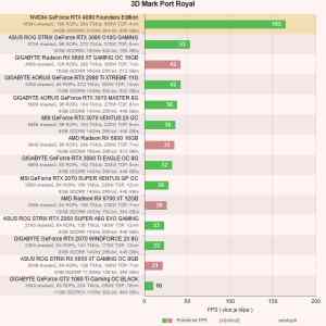 Obrázek 'je konec AMD grafik NVIDIAWINS'