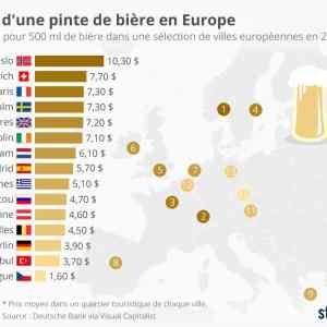 Obrázek 'kolik stoji pivo'