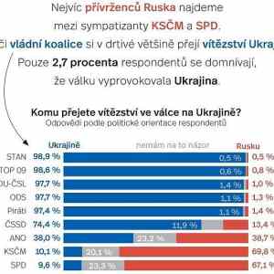 Obrázek 'komu prejete vitezstvi'