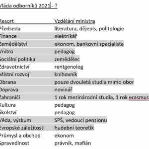 Obrázek 'konecne lidi na svych mistech'