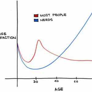 Obrázek 'life satisfaction            '